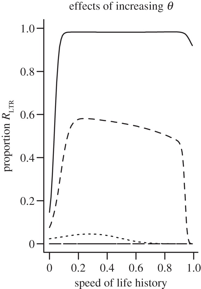 Figure 5.