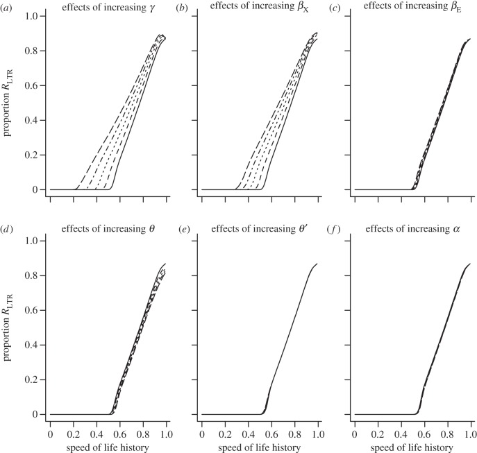 Figure 4.