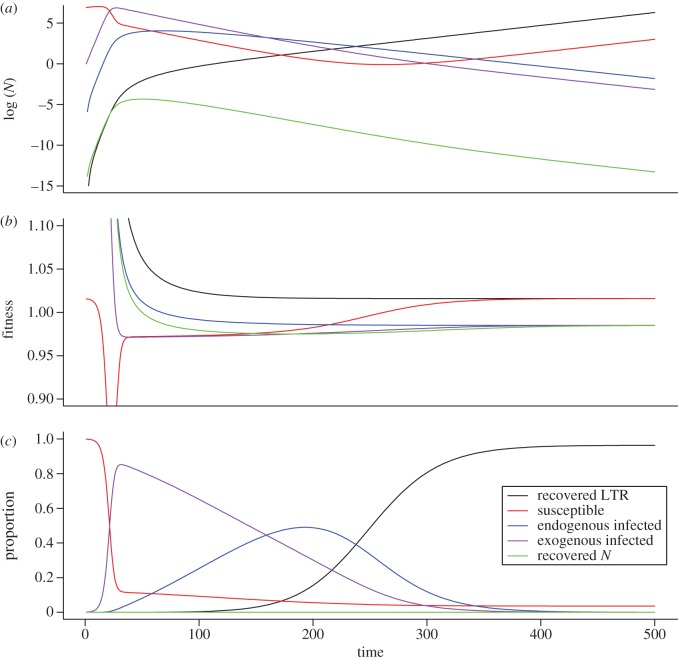 Figure 3.