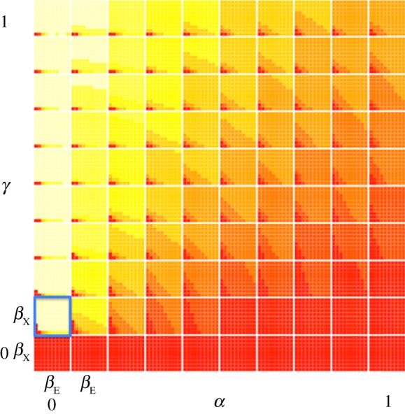 Figure 2.