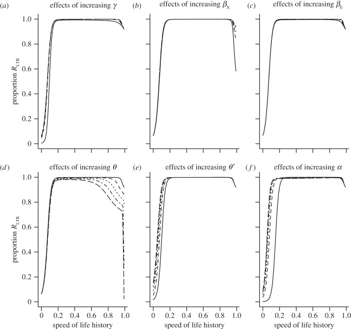 Figure 6.