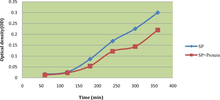 Fig 3.