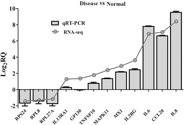 Fig 4