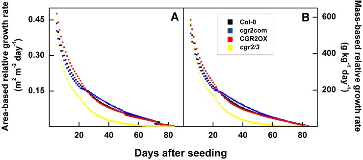 Figure 9.