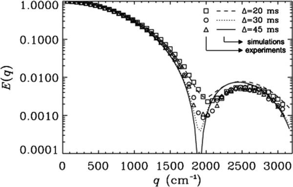 Fig. 5