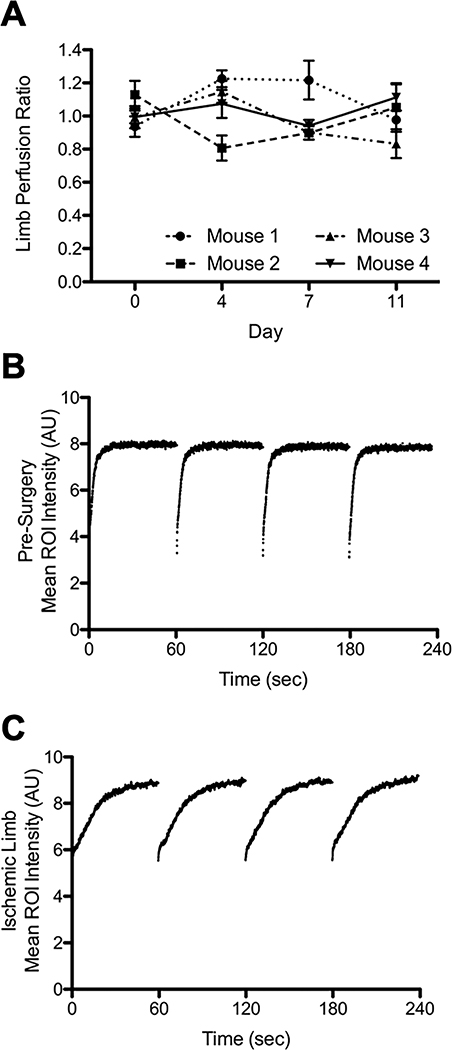 Fig 2.