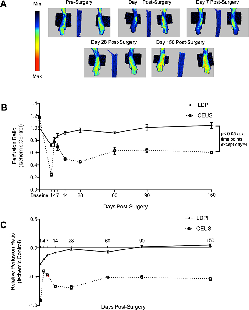 Fig 3.