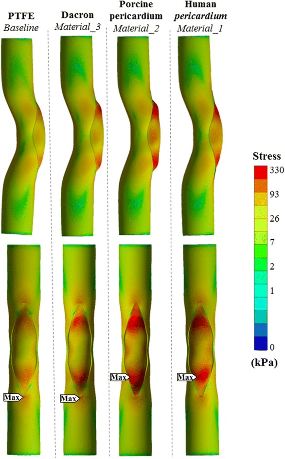 Figure 6