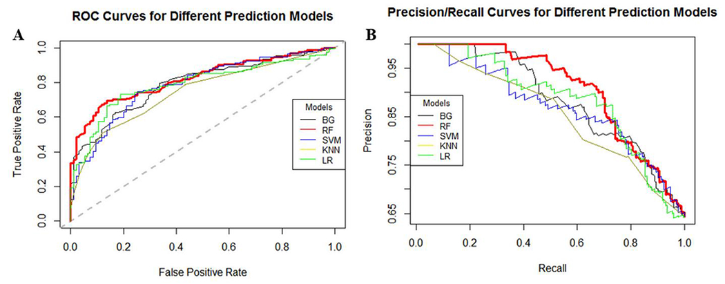 Figure 2: