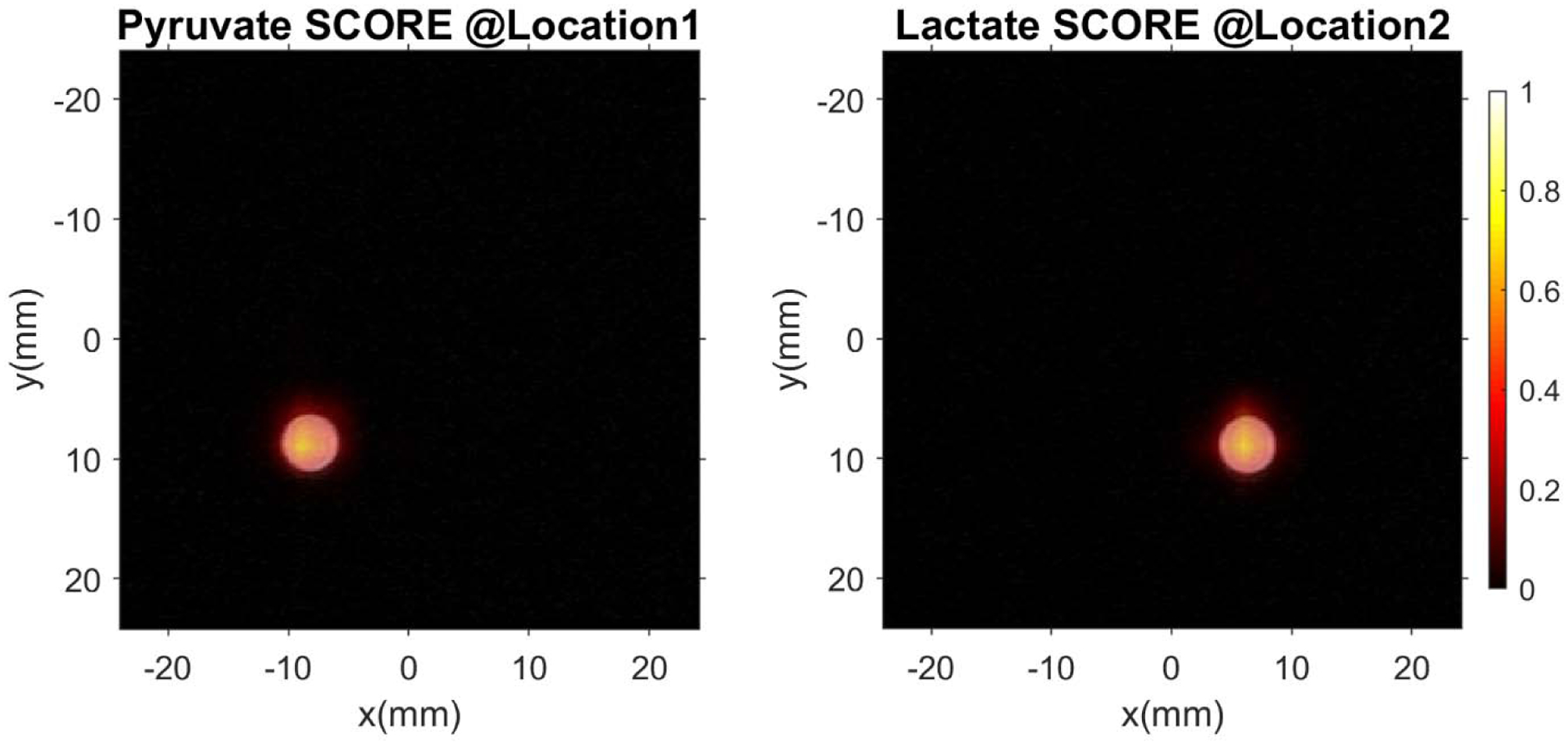 Figure 6.