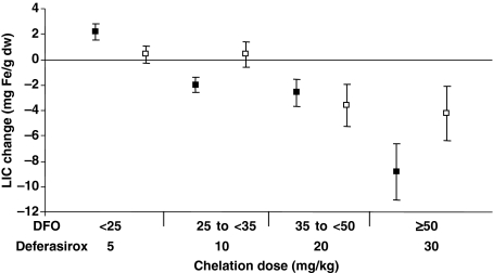 Fig 1