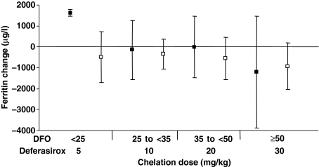 Fig 2