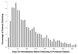 Figure 1 —
