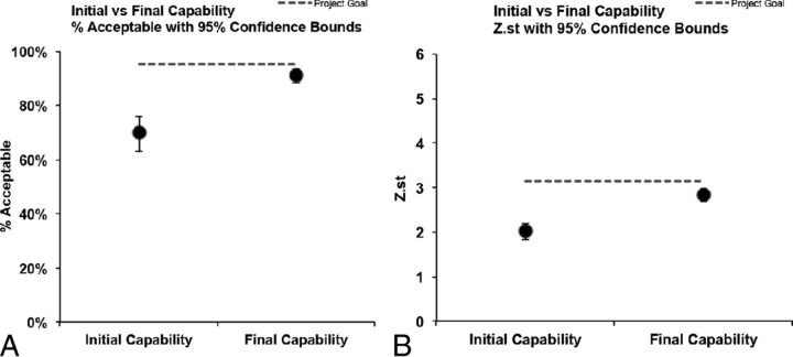 Fig 3.