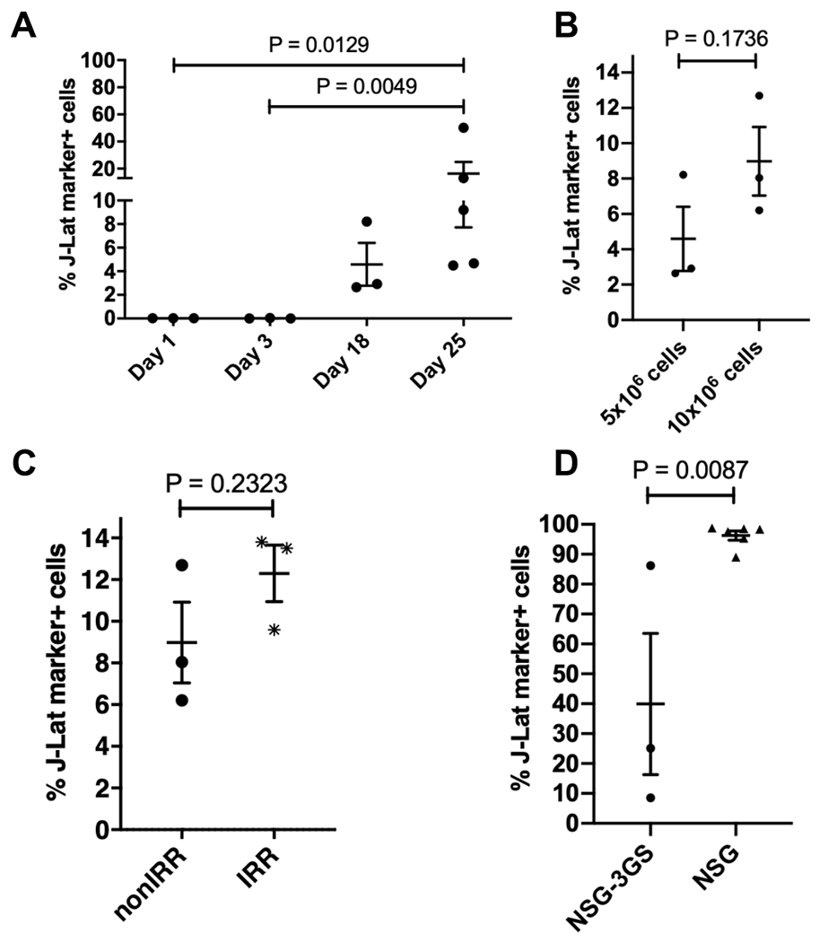 Figure 3: