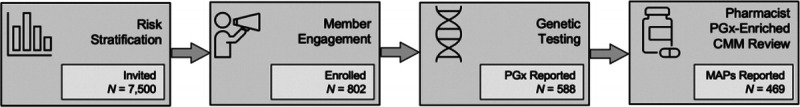 FIGURE 1