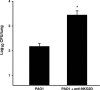 FIG. 4.
