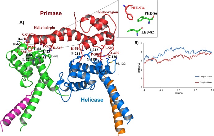 Fig 4