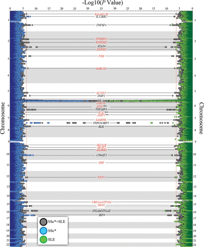 Figure 2.