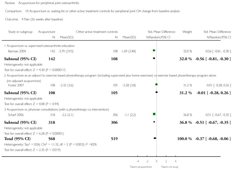 Analysis 10.4