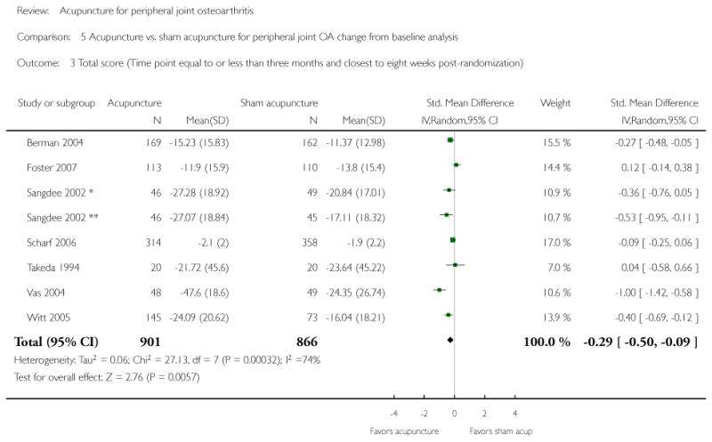 Analysis 5.3