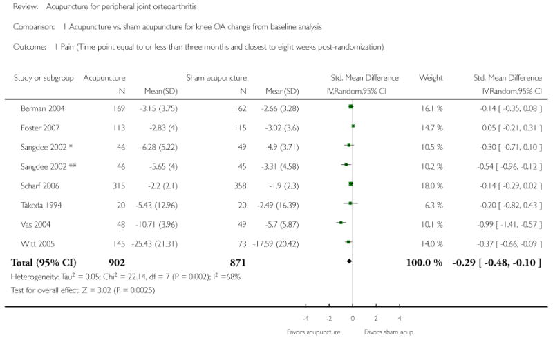 Analysis 1.1