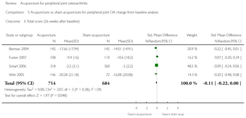 Analysis 5.6