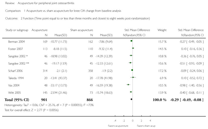 Analysis 1.2