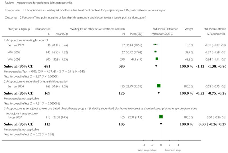 Analysis 11.2