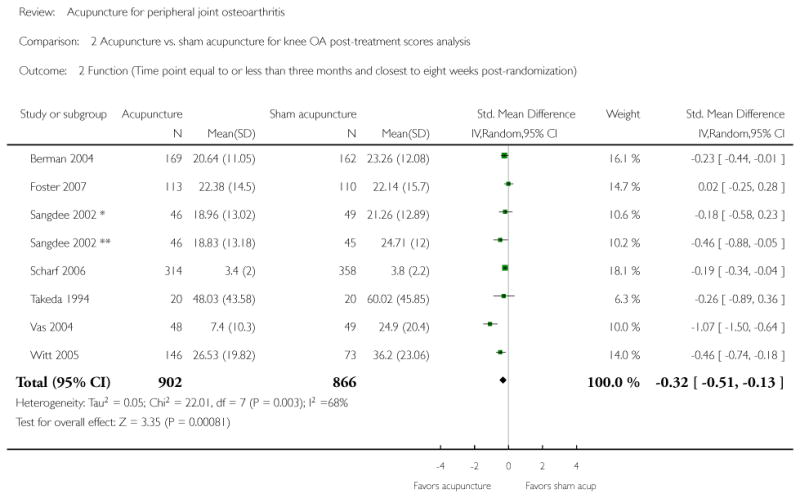 Analysis 2.2