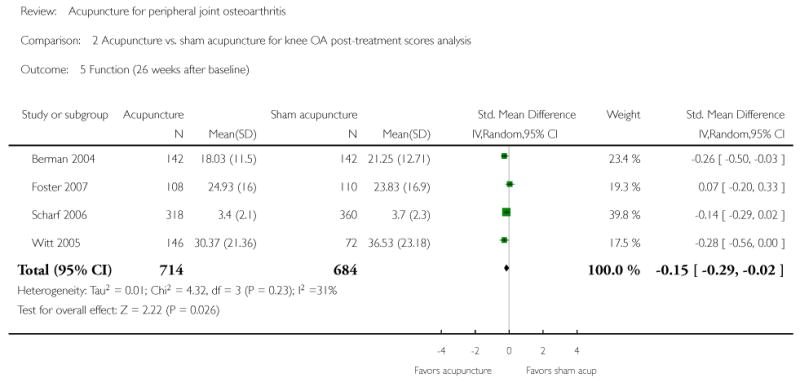 Analysis 2.5