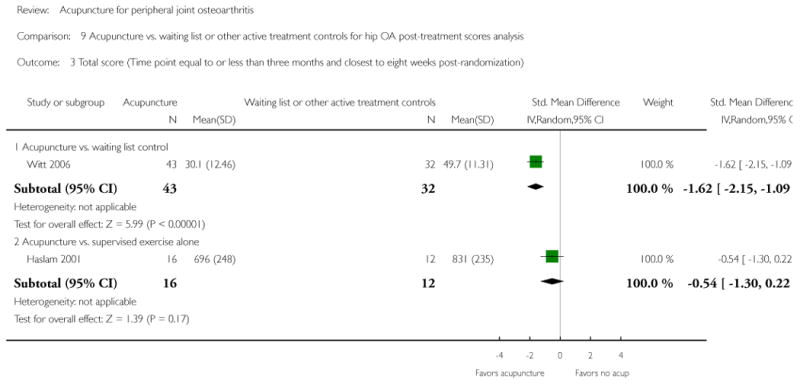 Analysis 9.3