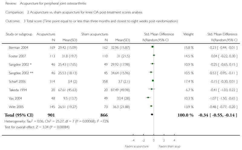 Analysis 2.3