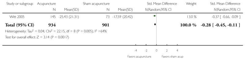 Analysis 5.1