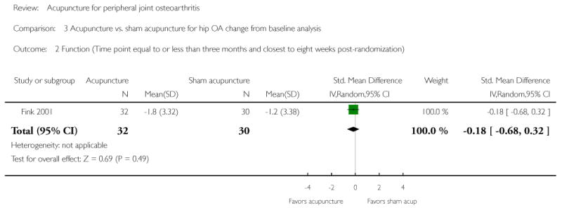 Analysis 3.2