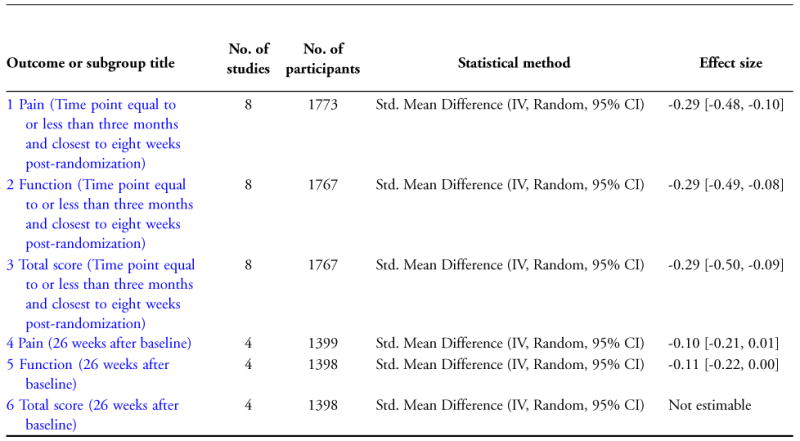 Comparison 1