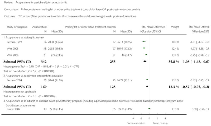 Analysis 8.2