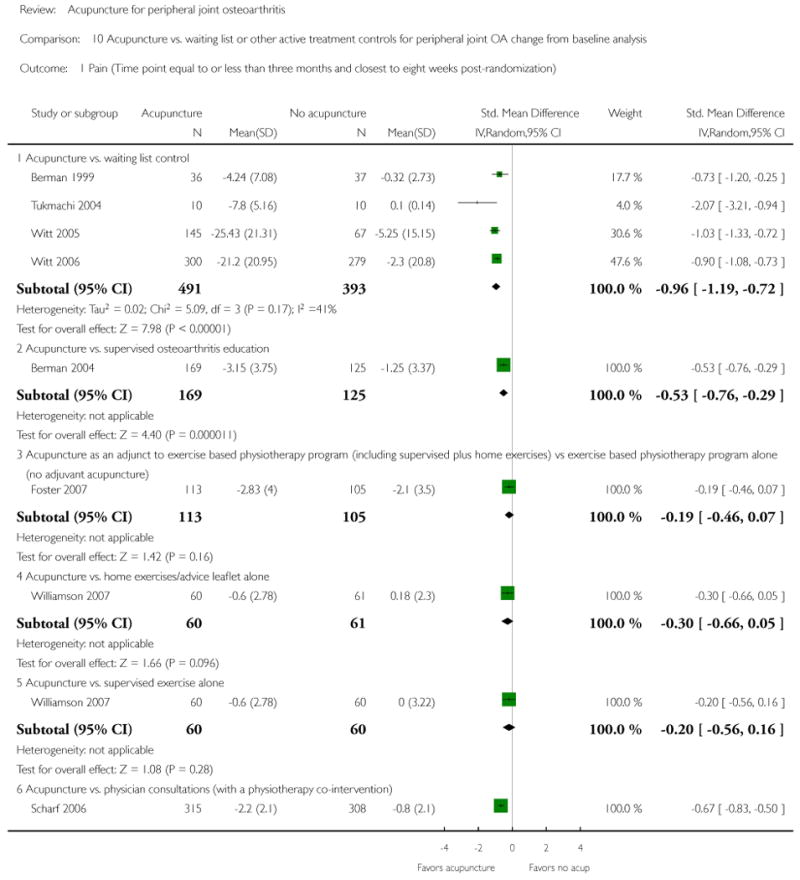 Analysis 10.1