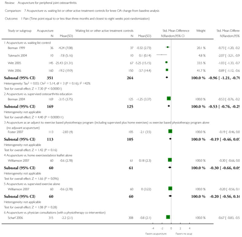 Analysis 7.1