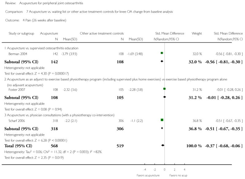 Analysis 7.4