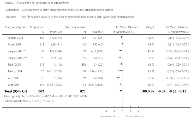 Analysis 2.1