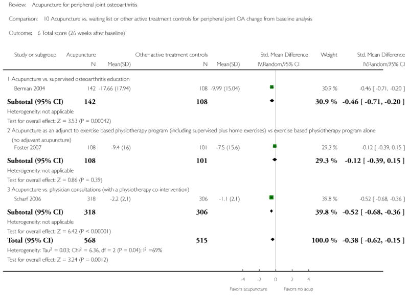 Analysis 10.6