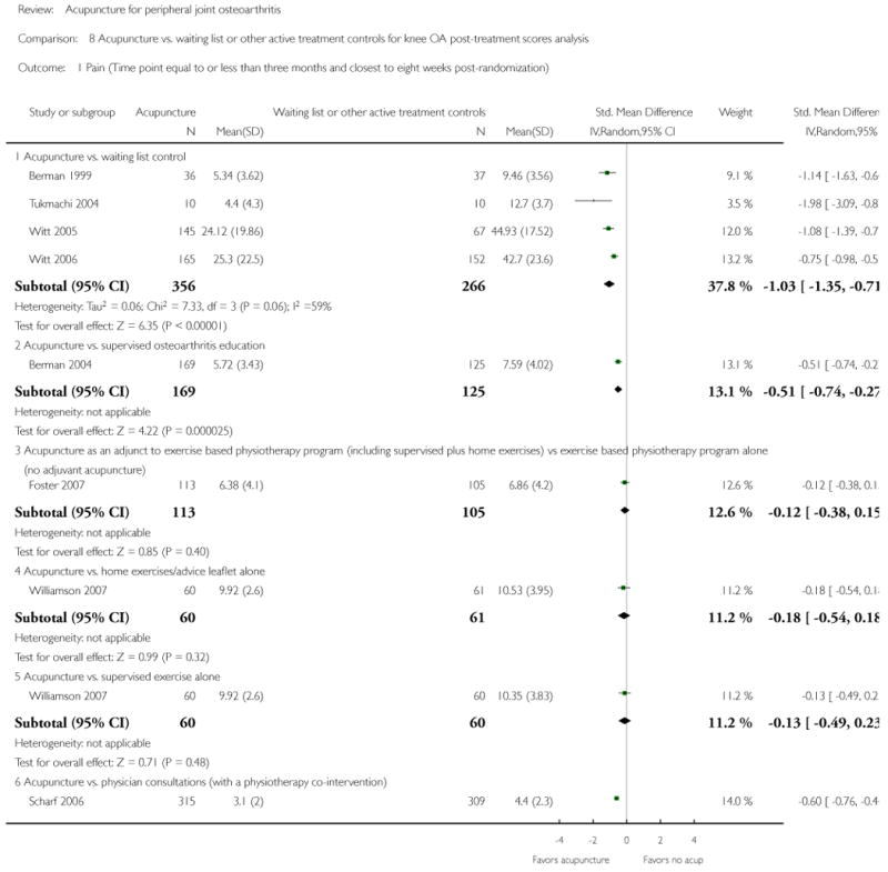 Analysis 8.1