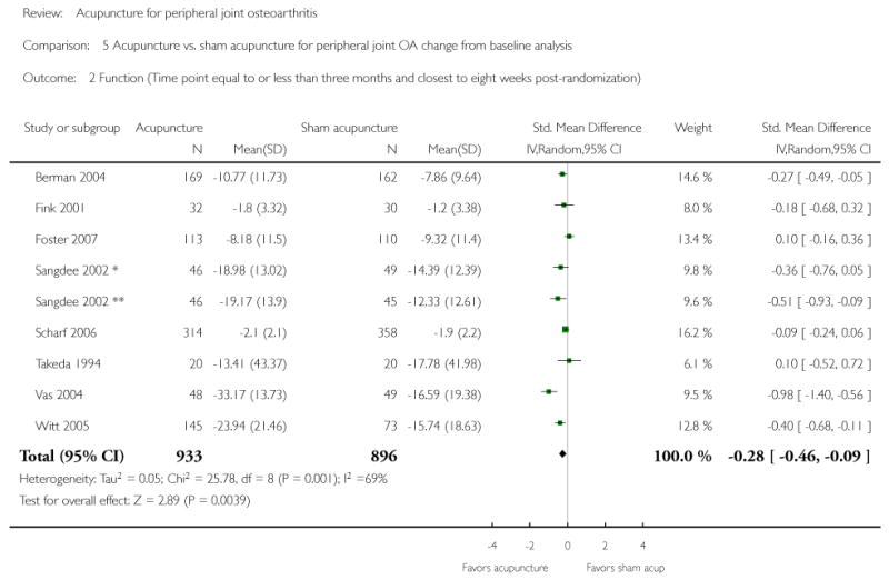 Analysis 5.2