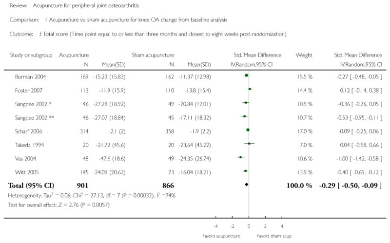 Analysis 1.3