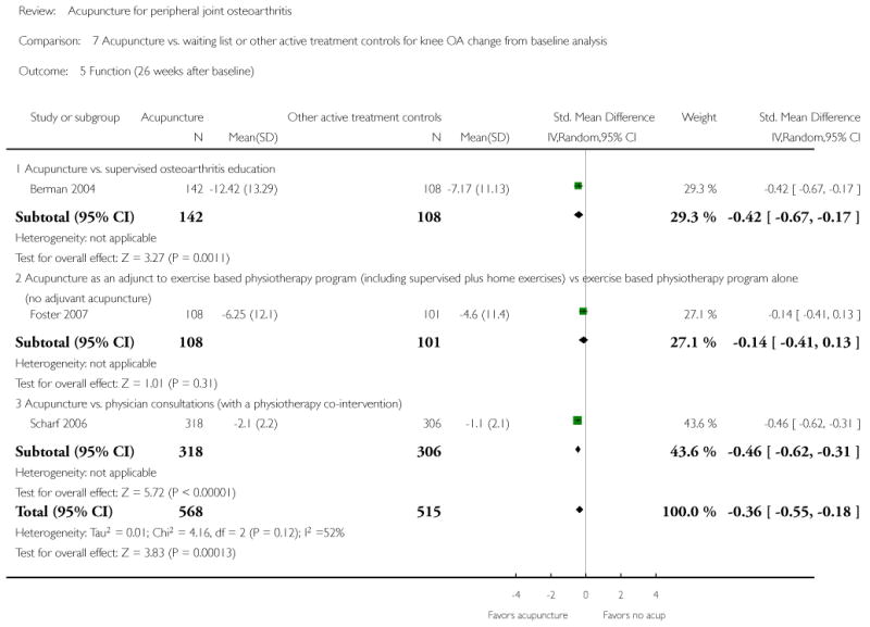 Analysis 7.5