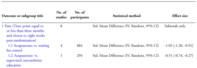 Comparison 11