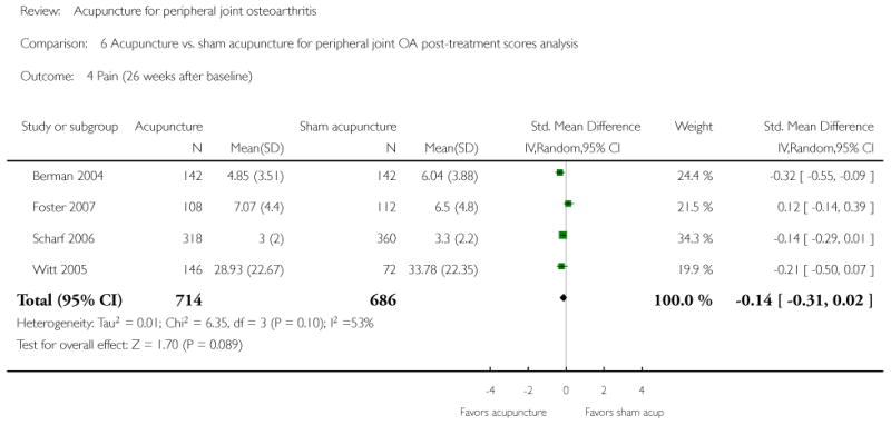 Analysis 6.4