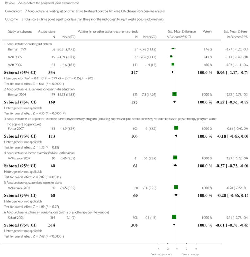 Analysis 7.3