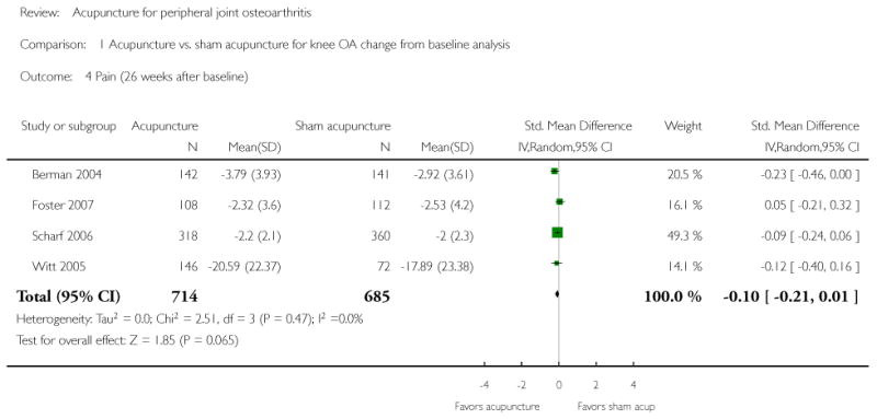 Analysis 1.4